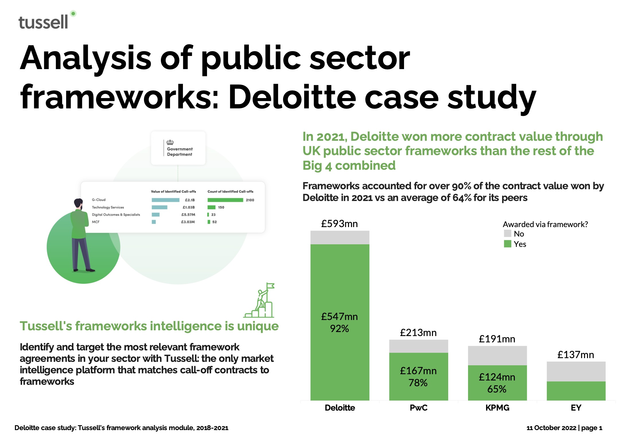 deloitte knowledge management case study